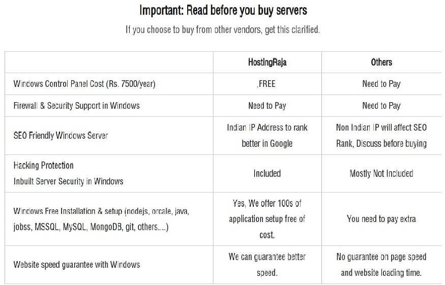 Shared Hosting