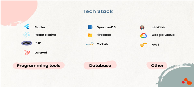 Dating App Development Tech Stack