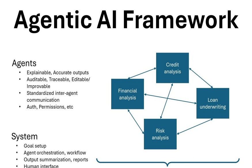 Agentic LLMs vs Traditional LLMs