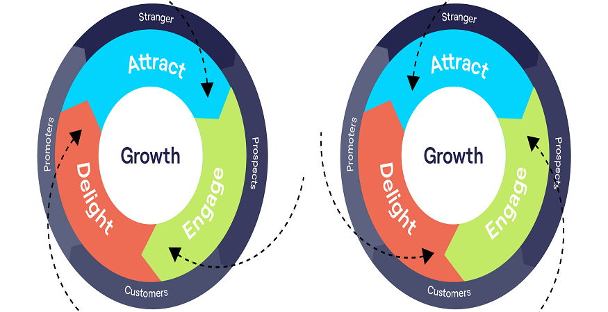 solid Revenue Operations