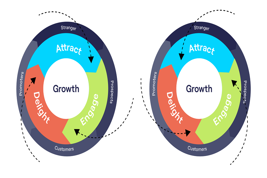 solid Revenue Operations